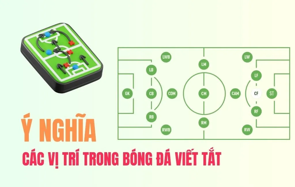 Các vị trí trong bóng đá viết tắt: Ý nghĩa chi tiết